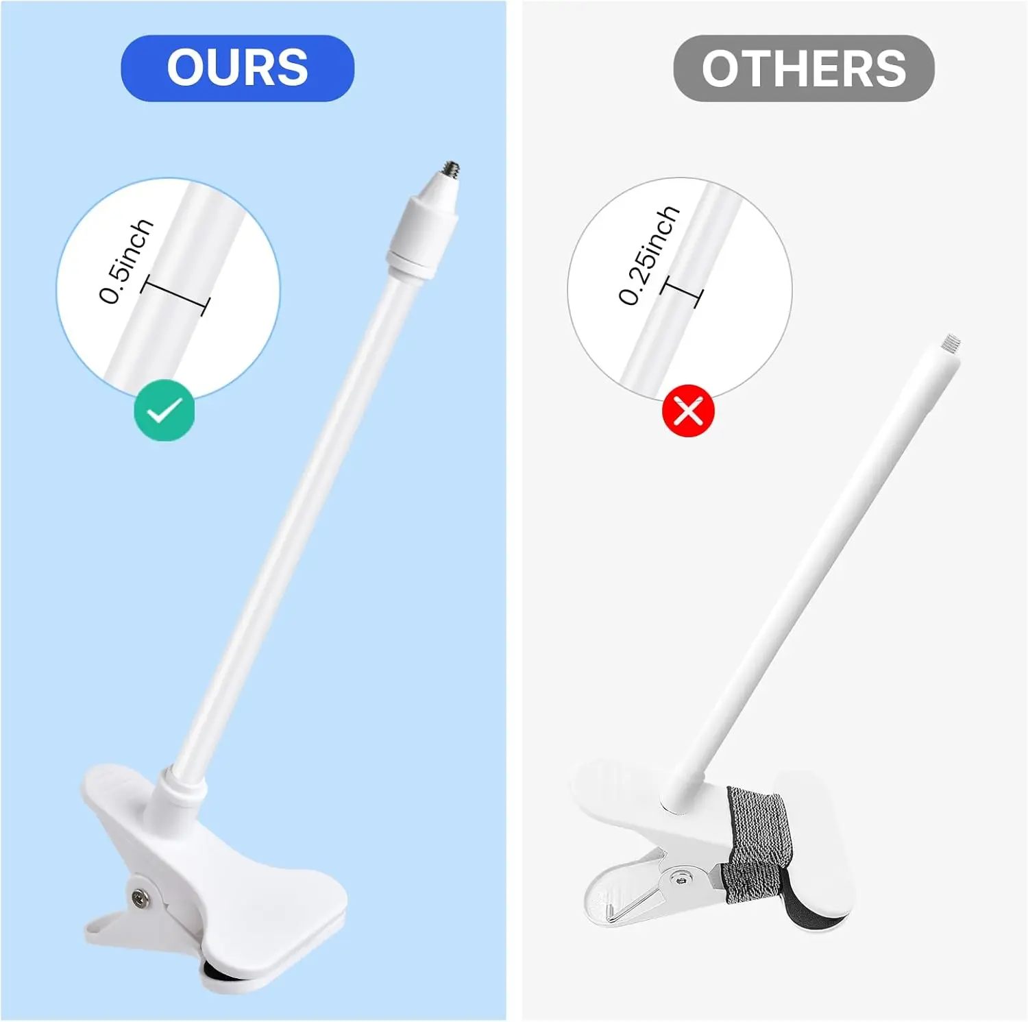 25cm/41cm Flexible Baby Monito - đánh giá và giá Webcam Stand Clip